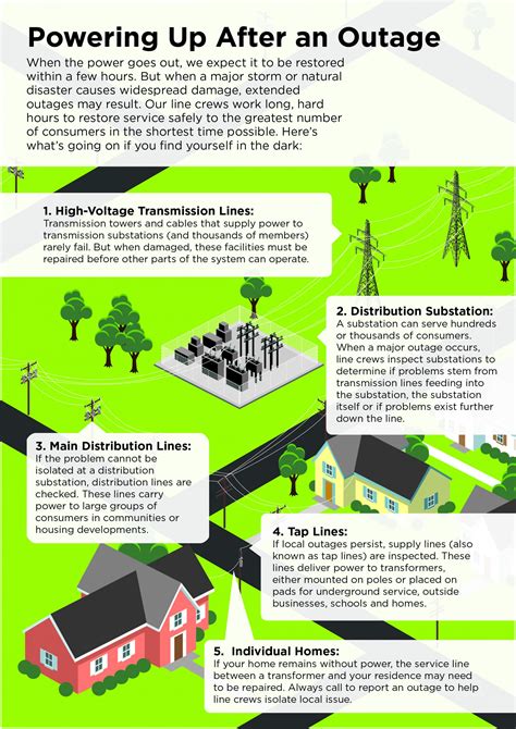 restoration process beltrami electric cooperative