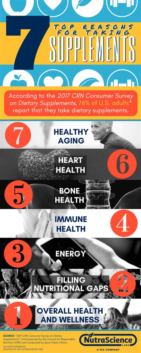 Top 7 Reasons Why Americans Are Taking Supplements Infographic