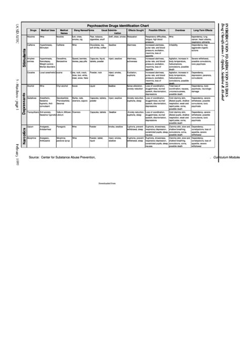 Psychoactive Drugs Identification Chart Printable Pdf Download