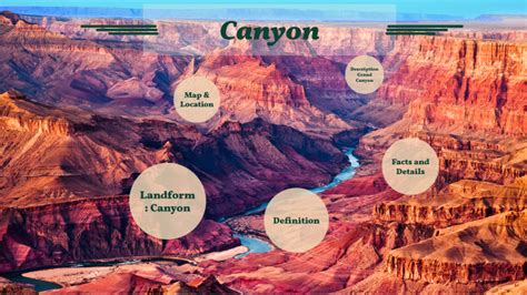 Grand Canyon Landform Facts