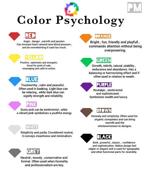 Colour Psychology Psychology Color Psychology Social Emotional Learning