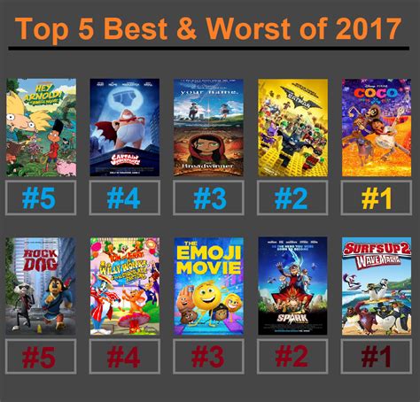 Top 5 Best And Worst Animated Movies Of 2017 By Jimation Aka Lx On Deviantart