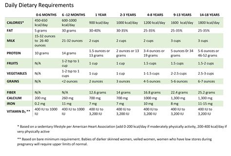 Nutrition