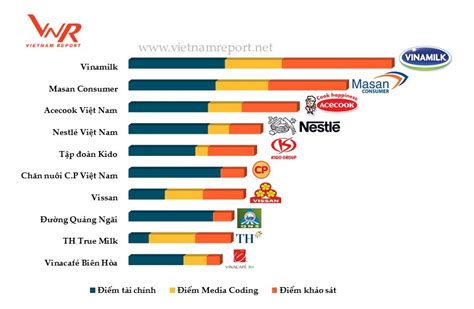 Top C Phi U Th True Milk Hay Nh T Topz Eduvn