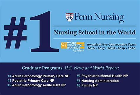 Penn Nursing Ranked 1 Nursing School For Fifth Straight Year