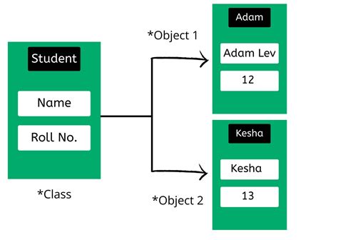 R Object Oriented Programming Geeksforgeeks