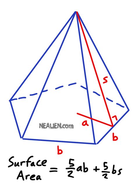 The units are in place to give an indication of the order of the results such as ft, ft2 or ft3. Surface Area of a Regular Pentagonal Pyramid