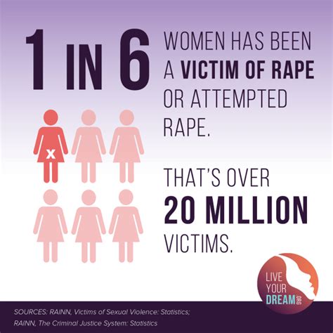 5 Ways To Advocate For Survivors Of Sexual Assault Your Dream Blog