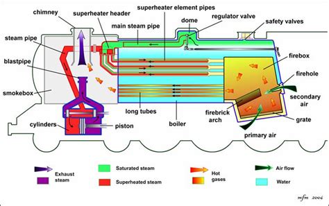 More images for how does a steam engine work gif » 301 Moved Permanently