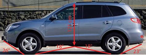Fahrbericht  Hyundai Santa Fe 2.2 CRDi 4WD Automatik  Seite 7