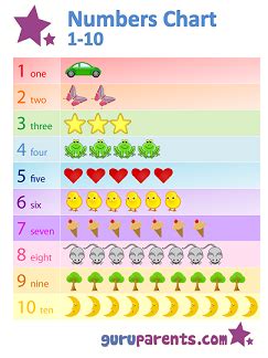 Numbers Chart 1-10 | guruparents
