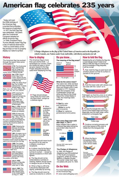 American Flag Worksheet