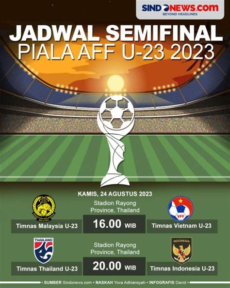 Jadwal Semifinal Piala Aff U Hari Ini Timnas Indonesia U