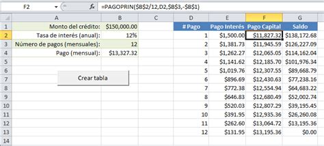 Tabla De Amortización En Excel Utilizando Las Funciones Pago Pagoint Y