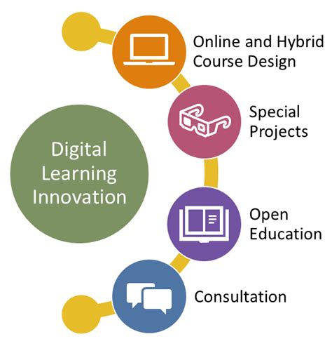 About Digital Learning Innovation University Of Toronto Digital