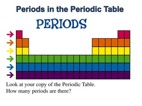 Period Definition Periodic Table Definition Ghw