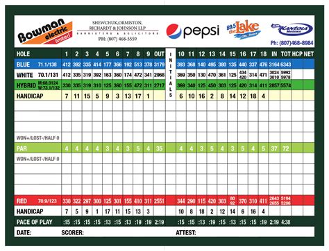 Scorecard Kenora Golf Country Club