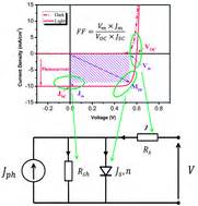 High fill factors of si solar cells achieved by using an. Fill factor in organic solar cells - Physical Chemistry ...