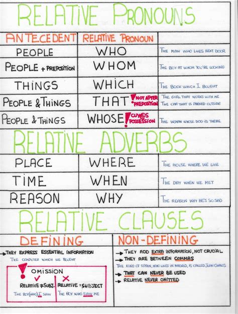 They are called relative pronouns because they the following diagram shows some relative pronouns and examples of how they are used. ENGLISH GRAMMAR 4º (June, 10th)