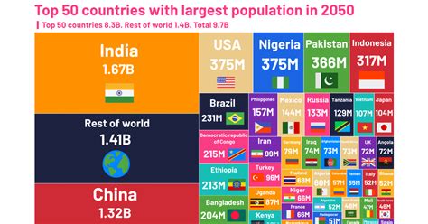 World Population 2024 Graph 2024 Barb Willabella
