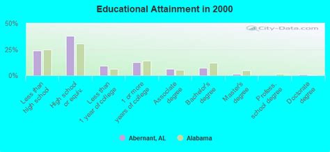Abernant Alabama Al 35111 Profile Population Maps Real Estate
