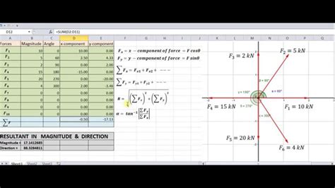 Calculating your exact macro needs is only half the battle. How to find the resultant of a force system - EXCEL ...
