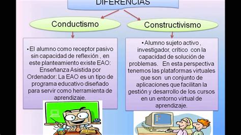 El Constructivismo Bases Psicopedag Gicas De La Tecnolog A Educativa