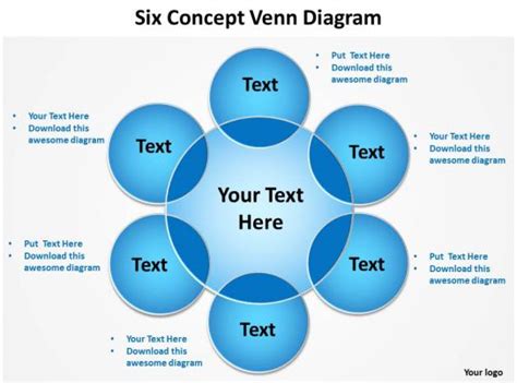 Most venn diagrams are simply blank circles, but teachers may make accommodations depending on their goals for the diagram and student needs. six concept venn diagram with big ring in center and ...