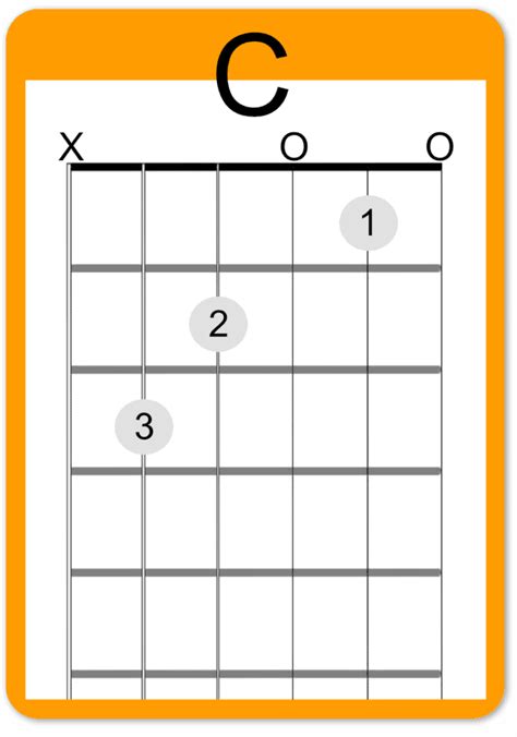 Easy F Chord On Guitar No Barre Needed Real Guitar Lessons By Tomas