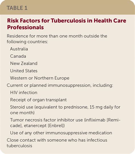Tuberculosis Screening Testing And Treatment In Us Health Care