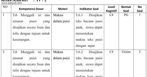 Maybe you would like to learn more about one of these? Contoh Kisi Kisi Soal Hots Sd Kelas 3 - Dunia Sosial