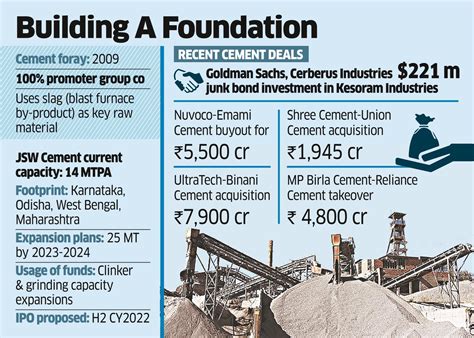 Apollo Global Synergy Fund May Invest Rs 1500 Crore In Jsw Cement