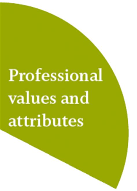 Professional Standards for Teachers and Trainers in Education and Training - England