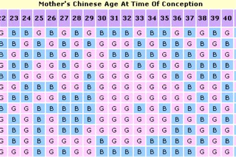 Chinese Gender Predictor 2022