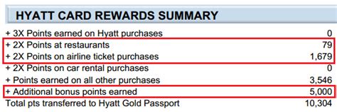 The world of hyatt credit card offers quite a few ways to get outstanding value for the $95 annual fee you'll pay. Hyatt Card Rewards | Travel with Grant