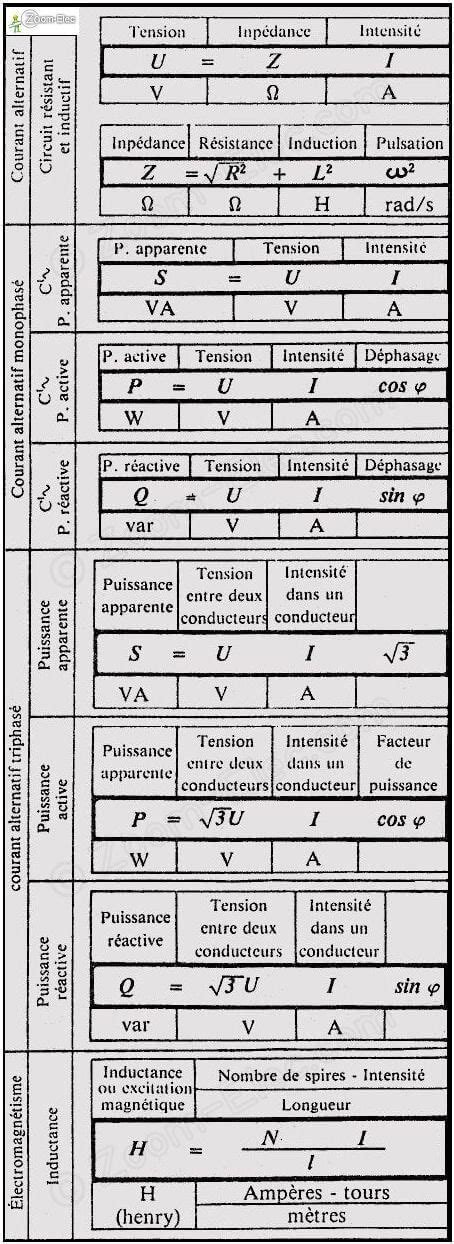 On l'associe plus généralement à la troposphère, la couche de l. Formules d'électrotechnique, électriques et d'électricité ...