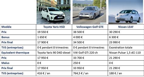 Comparatif De Véhicule Tornacive