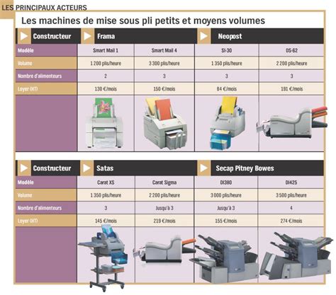 La poste, colissimo, chronopost au meilleur prix. Affranchissement et mise sous pli : simplifiez-vous la vie