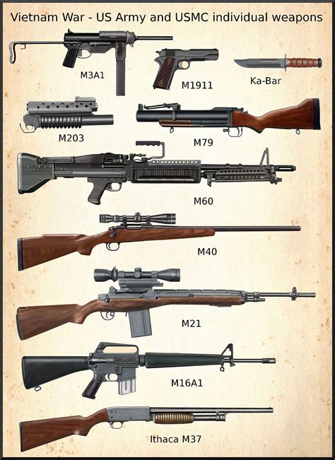 I Just Love These Weapon Charts Rrs2vietnam