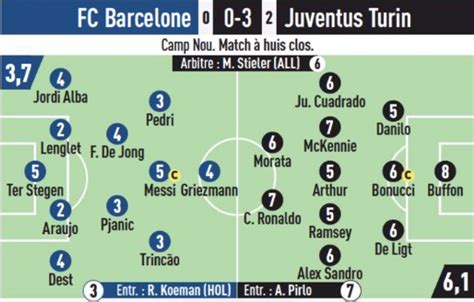 League avg is europe uefa champions league's average across 157 matches in the 2020/2021 which players will score? Newspaper Player Ratings Barcelona vs Juventus December 8 ...