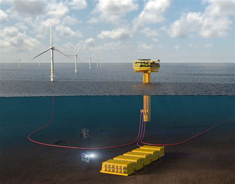 By issuing 27.5 million new equity shares for a fixed price of dkk 40 (eur 5.35), danish electrolyzer manufacturer green hydrogen systems (ghs) counts on raising at least dkk. TechnipFMC Pilots Green Hydrogen Offshore Energy System ...
