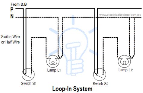 Types Of Wiring Systems And Methods Of Electrical Wiring