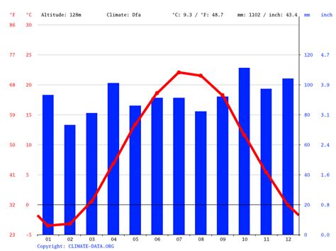 Nevertheless, the number of localities in class 4b is very low and those are quite different each other. Greece climate: Average Temperature, weather by month, Greece weather averages - Climate-Data.org