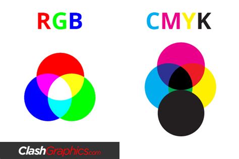 Rgb Vs Cmyk Printing Color Profiles And Graphics Clash Graphics