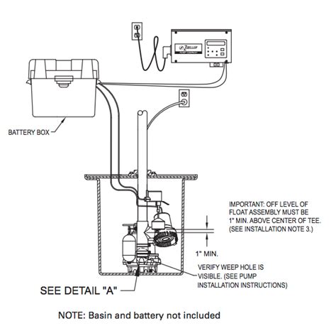 For industrial, commercial, or residential sump applications. zoeller propak sump pump package diagram