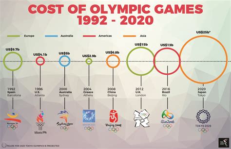 Should Indonesia Rethink Organising The Olympics The Asean Post