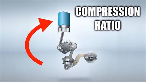 15th century, in the meaning defined above. Compression Ratio - Explained - YouTube
