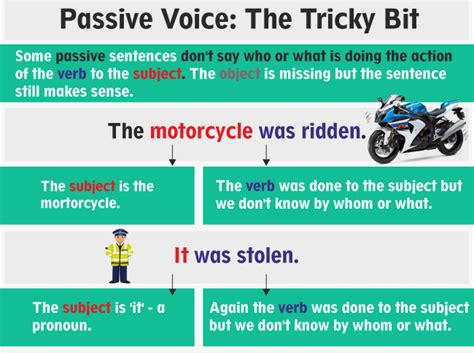 Active And Passive Voice Rules Javatpoint