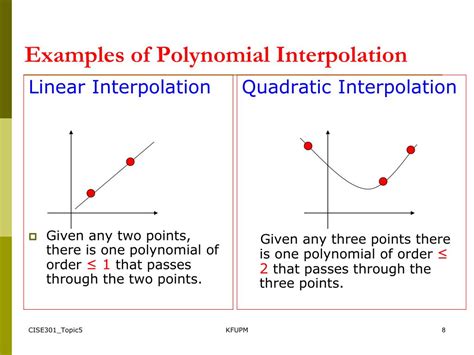 The unknown value is found out. PPT - SE301: Numerical Methods Topic 5: Interpolation ...