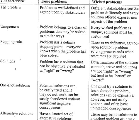 1 Tame Problems And Wicked Problems Download Table
